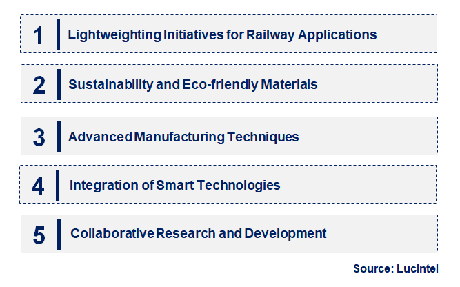 Emerging Trends in the Composites Opportunity for the Railway Application Market